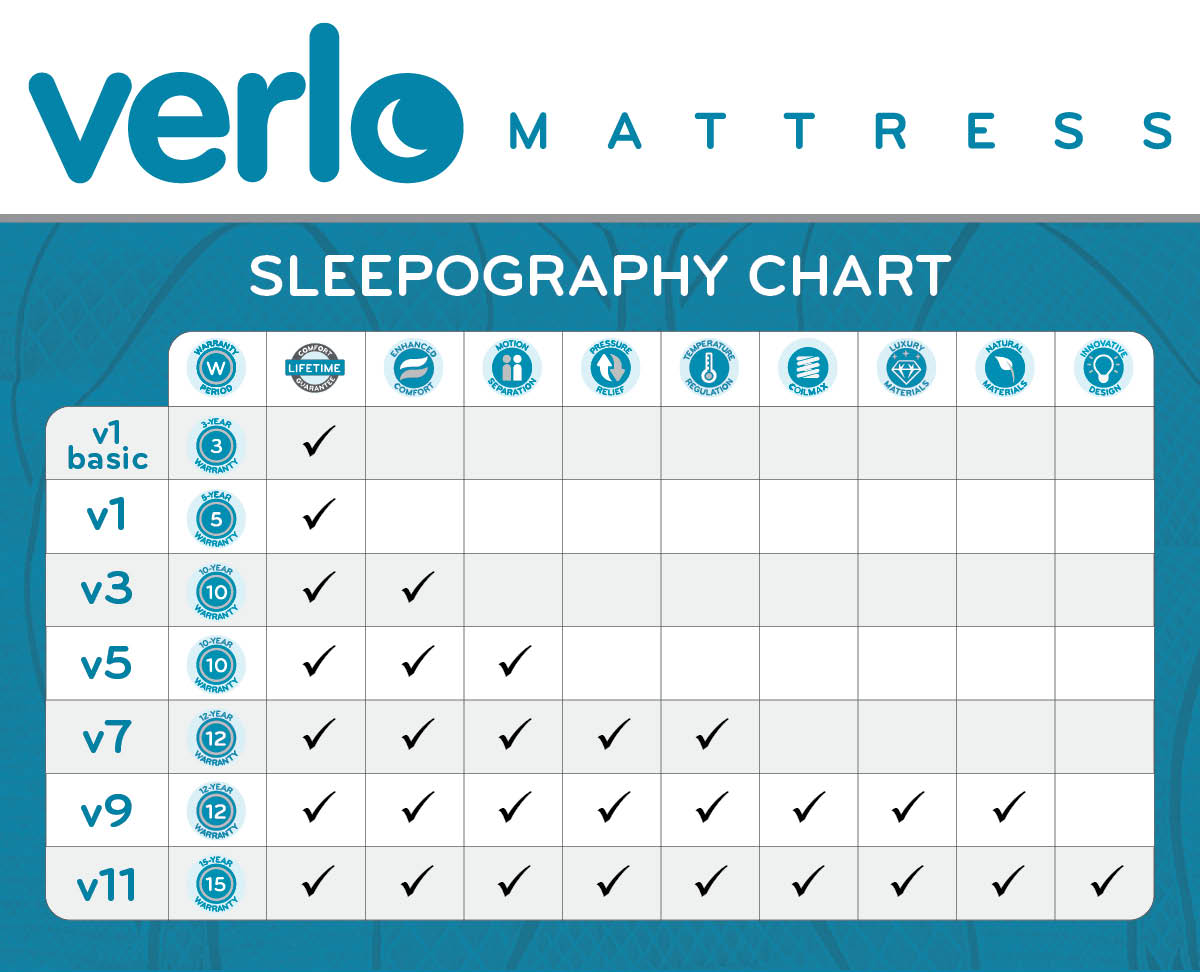 Sleepography Chart