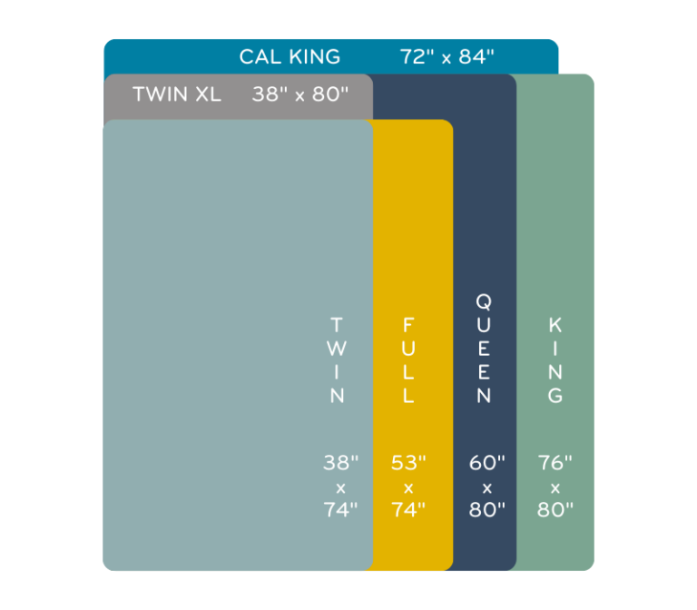 Mattress Sizing Verlo