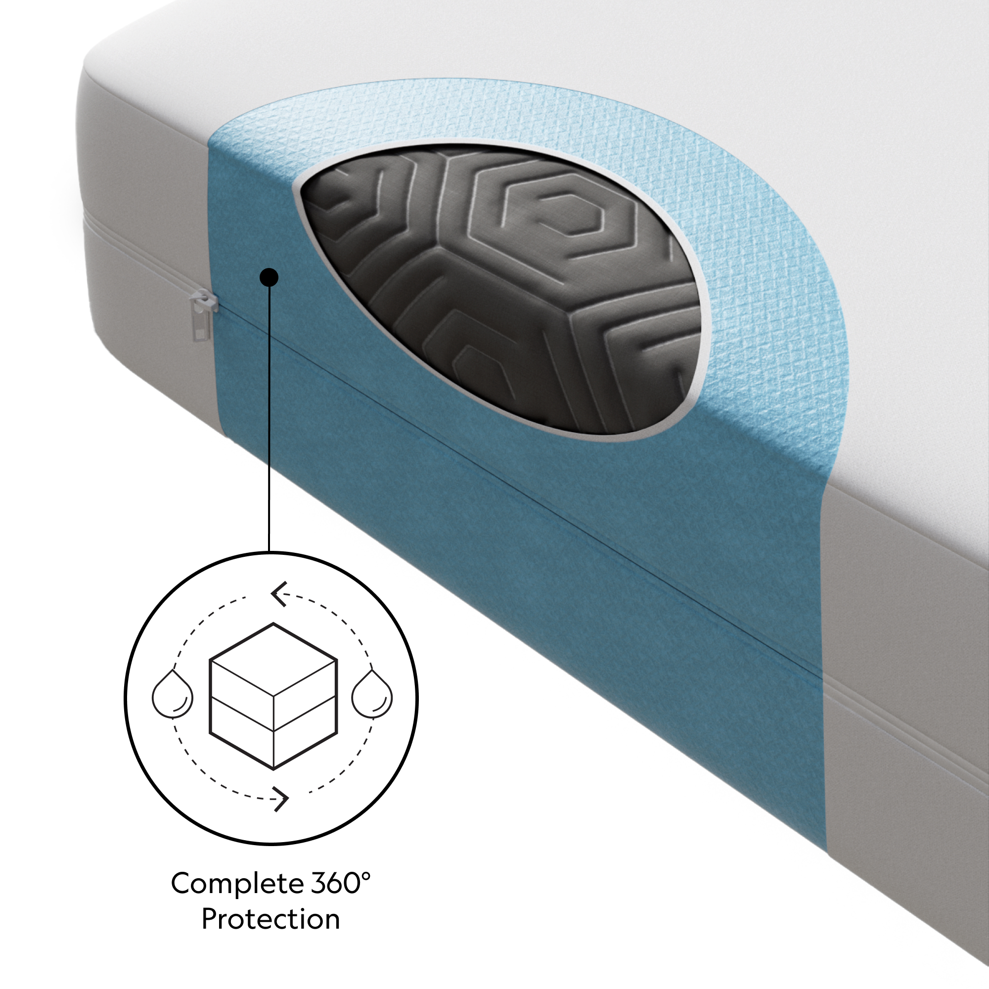 Malouf Encase 360 Mattress Protector Malouf Encase 360 Mattress Protector