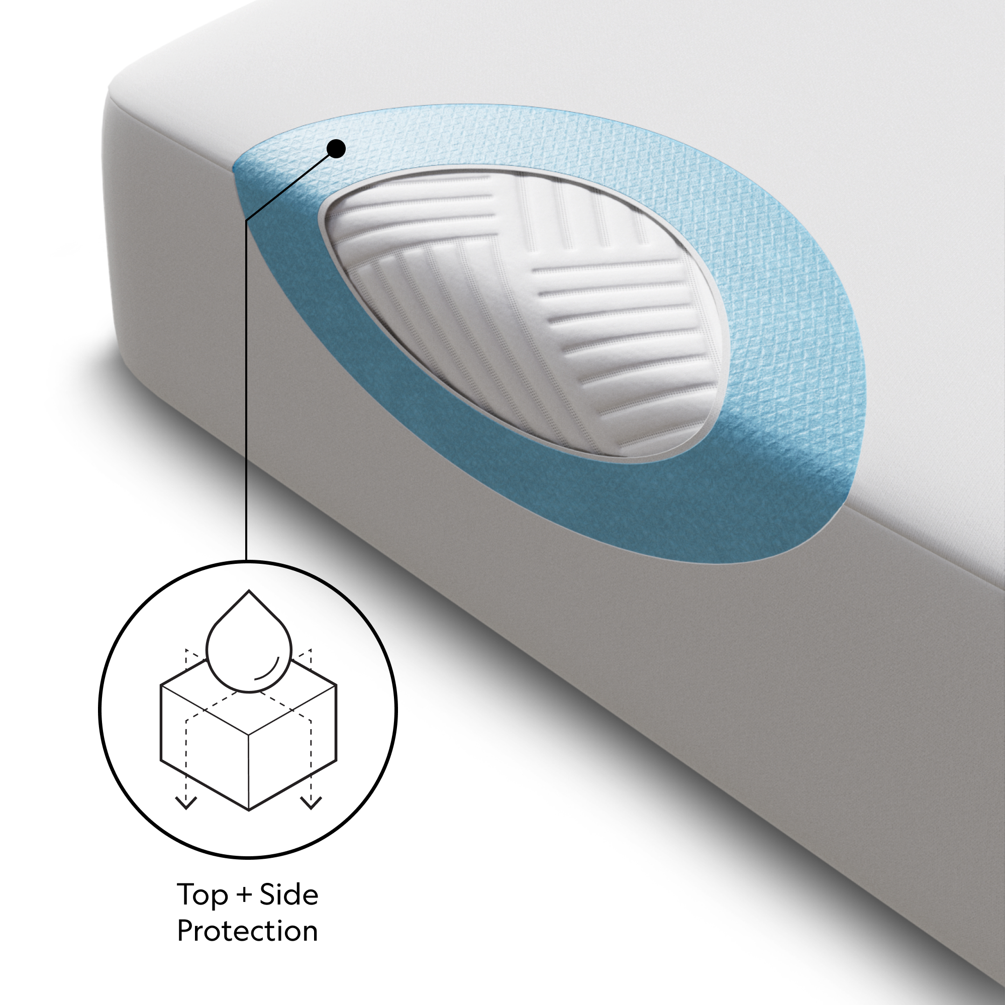 Malouf Five Sided Mattress Protector Malouf Five Sided Mattress Protector