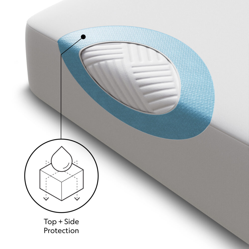 Malouf Five Sided Mattress Protector Malouf Five Sided Mattress Protector