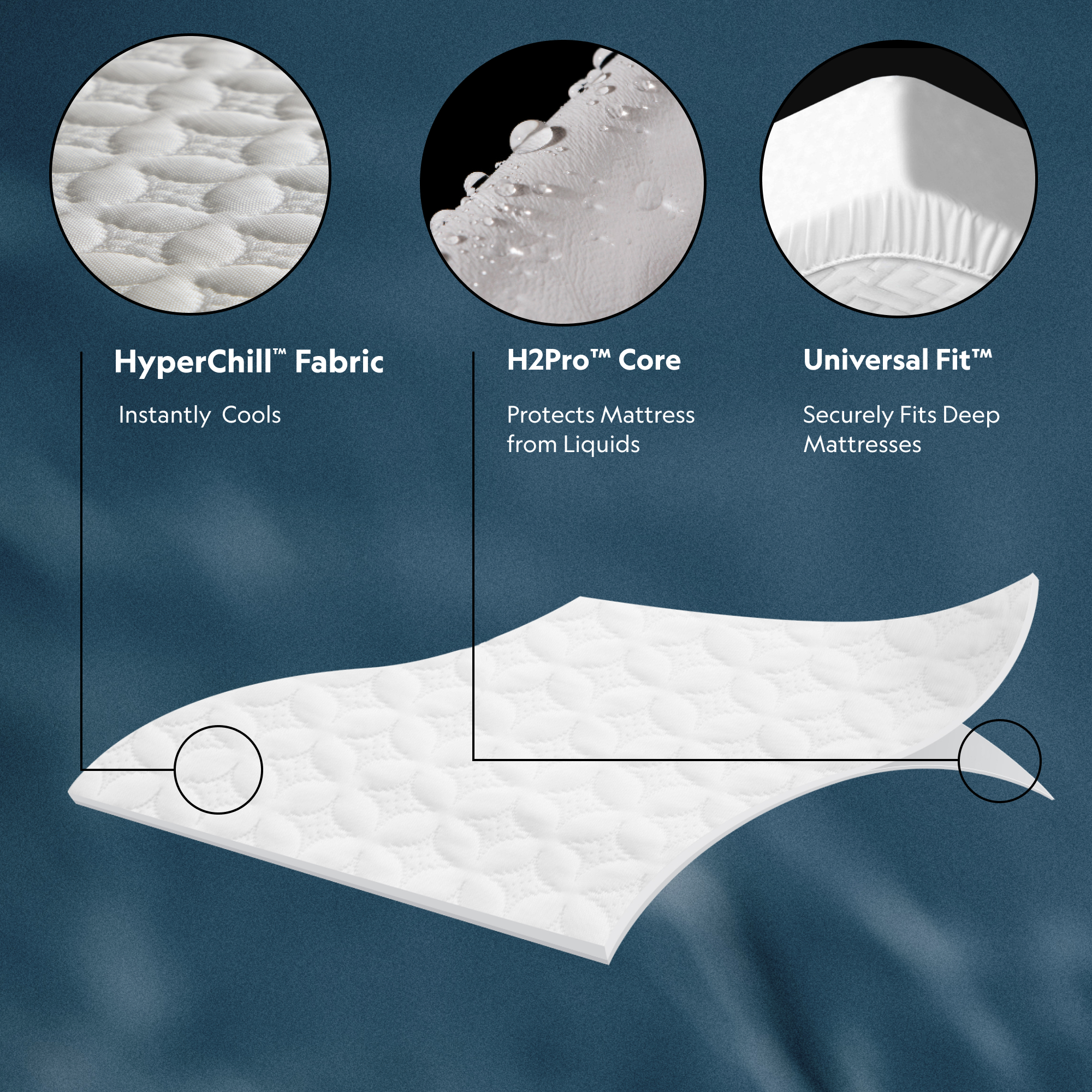 Malouf Five Sided Mattress Protector Malouf Five Sided Mattress Protector