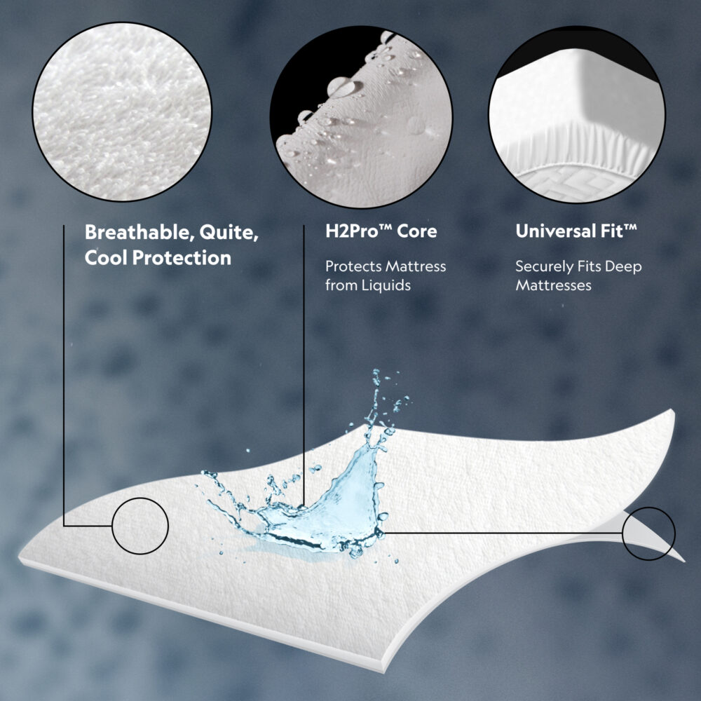 Malouf Prime Mattress Protector Malouf Prime Mattress Protector