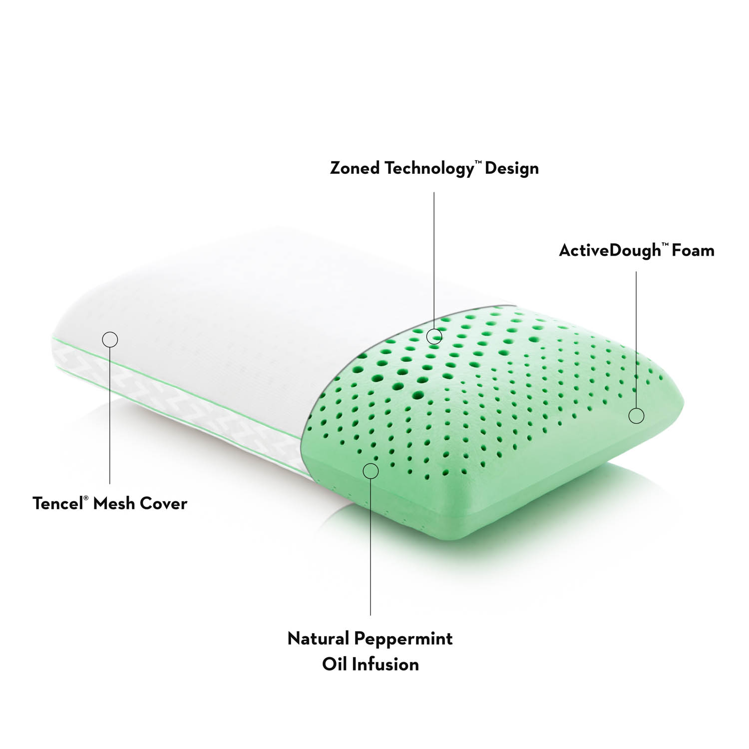 Malouf Aromatherapy Zoned ActiveDough Pillow Malouf Aromatherapy Zoned ActiveDough Pillow