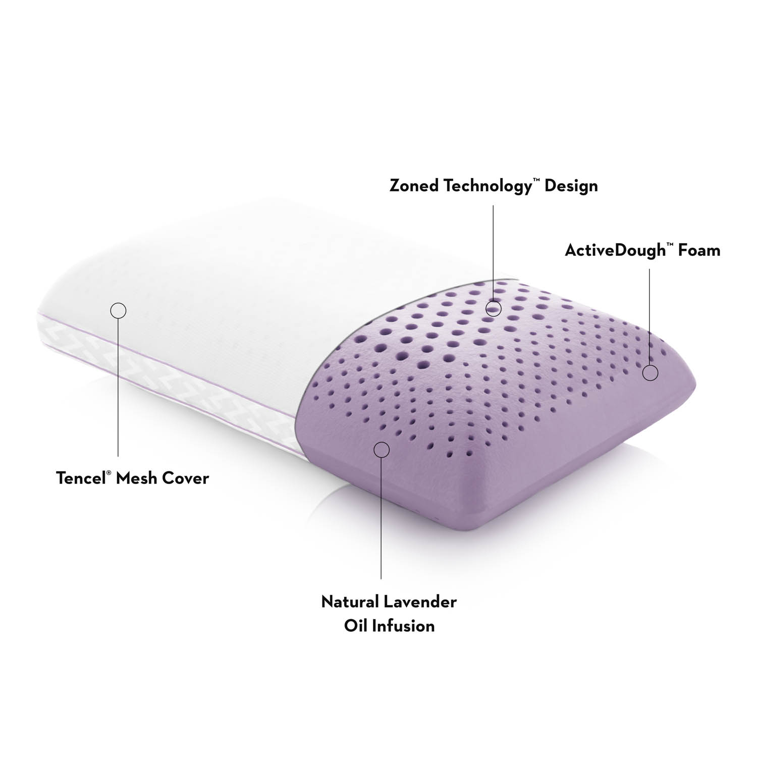 Malouf Aromatherapy Zoned ActiveDough Pillow Malouf Aromatherapy Zoned ActiveDough Pillow