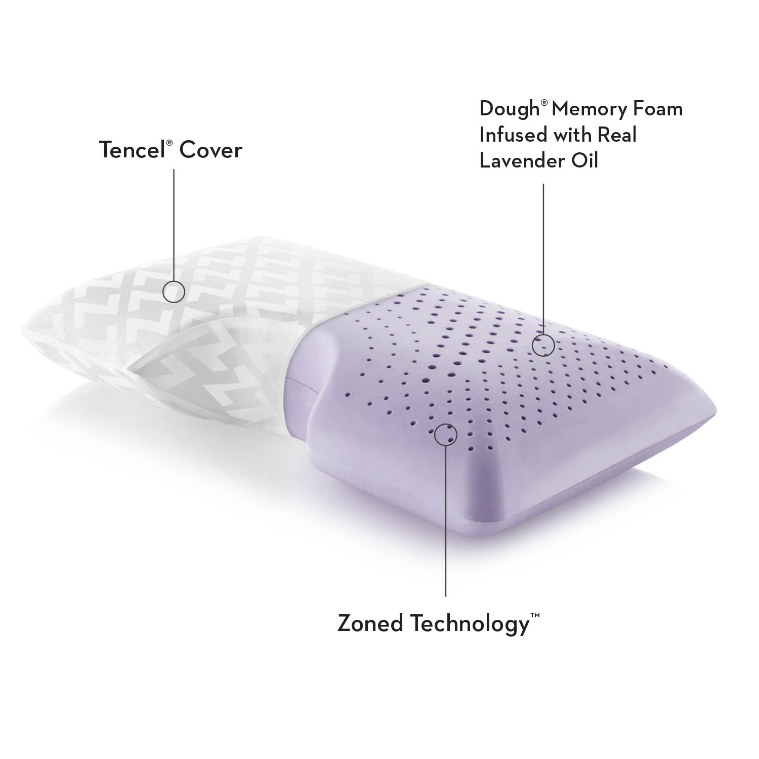 Malouf Aromatherapy Zoned Dough Pillow Malouf Aromatherapy Zoned Dough Pillow