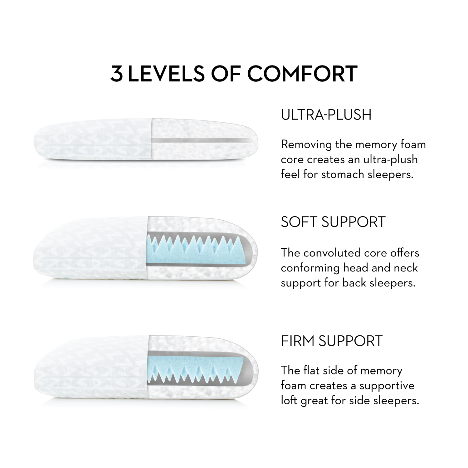 Malouf Gel Convolution Pillow Malouf Gel Convolution Pillow