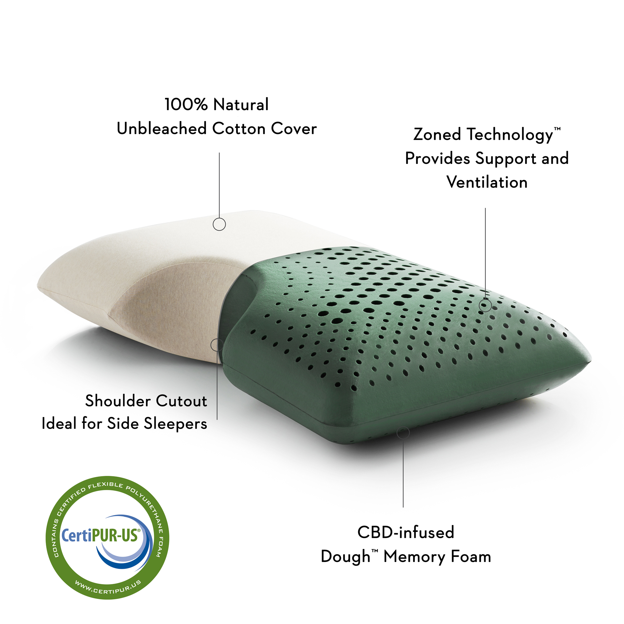 Malouf Zoned Dough CBD Oil Pillow Malouf Zoned Dough CBD Oil Pillow